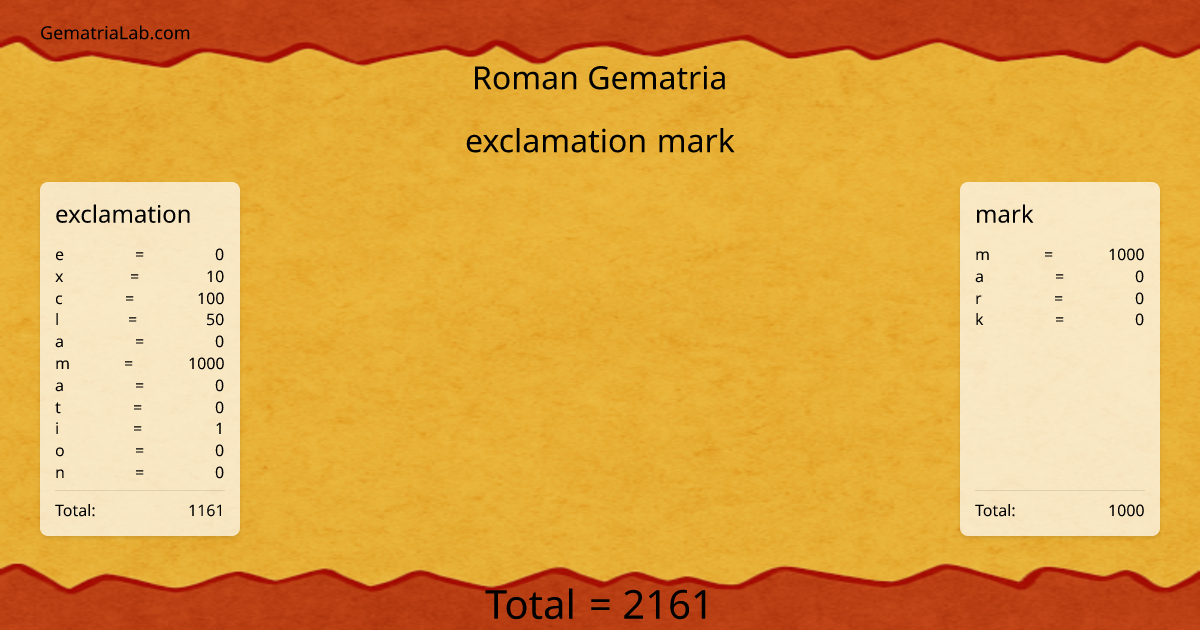 exclamation mark in roman Gematria
